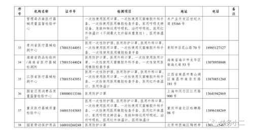 市場監管總局公布63家國家認定的防疫醫療物資檢驗檢測機構，為防疫物資質量保駕護航